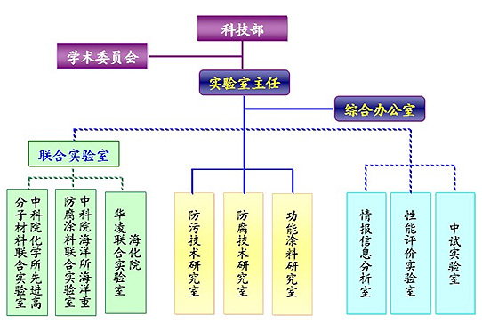 海洋化工研究院